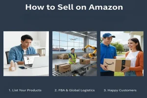 Stop Wondering How To Sell On Amazon: Beginner’s Guide To Profit 2025